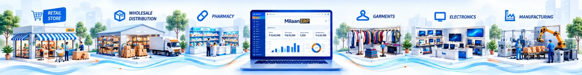 Retail stores, wholesale distributors, pharmacies, garment and electronics shops and factories all connected to Milaan ERP