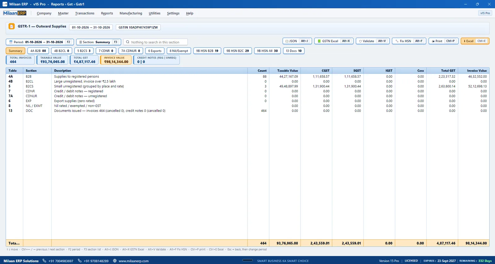 GSTR-1 outward supplies summary with B2B, B2CS, CDNR, HSN and documents issued, plus JSON and GSTN Excel export