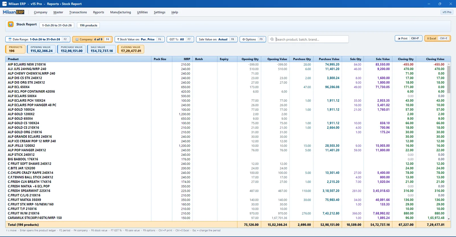 Stock report with opening, purchase, sale and closing quantity and value for each product
